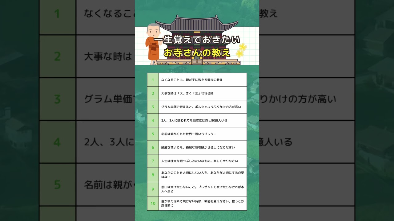 【一生覚えておきたいお寺さんの教え⛩️】#お金の勉強 #お金の知識 #投資 #投資初心者 #投資信託 #新nisa