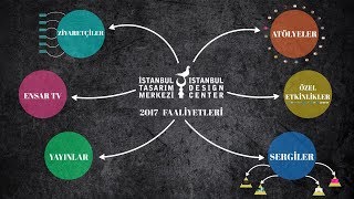 İstanbul Tasarım Merkezi 2017 Yılı Faaliyetleri