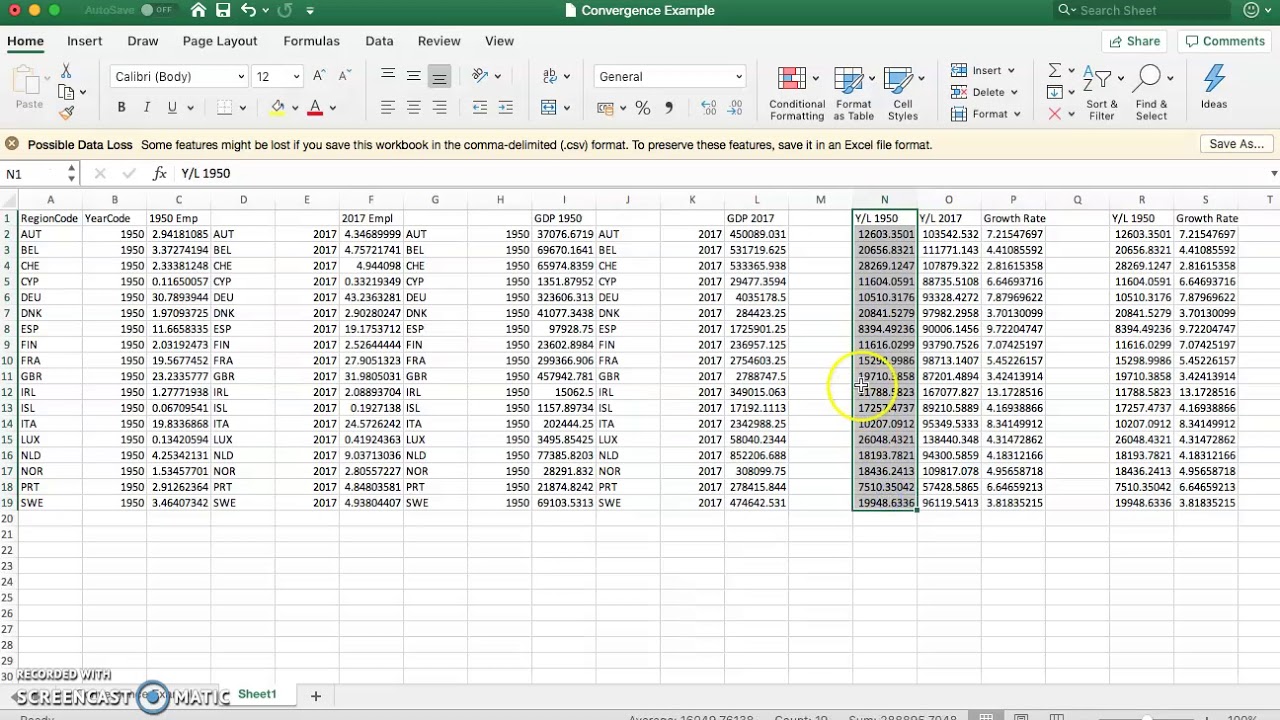 Sample Convergence Analysis