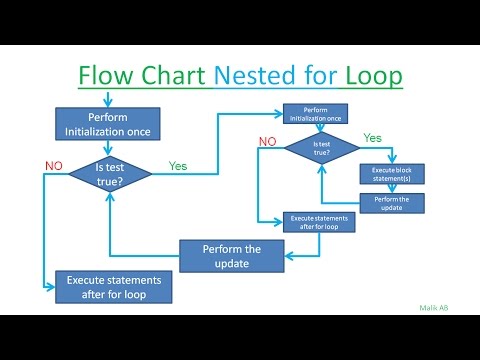 Java Beginners Tutorials Urduhindi17 Nested For Loop