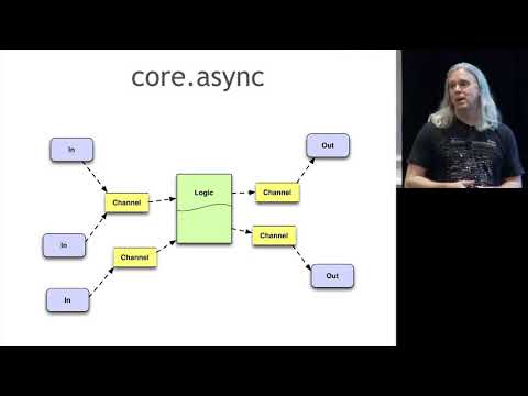 core async  Concurrency Without Callbacks  - Stuart Halloway