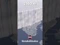 Average Height Of ANTARCTIC ICE ️