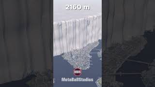 Average Height of ANTARCTIC ICE🥶❄️