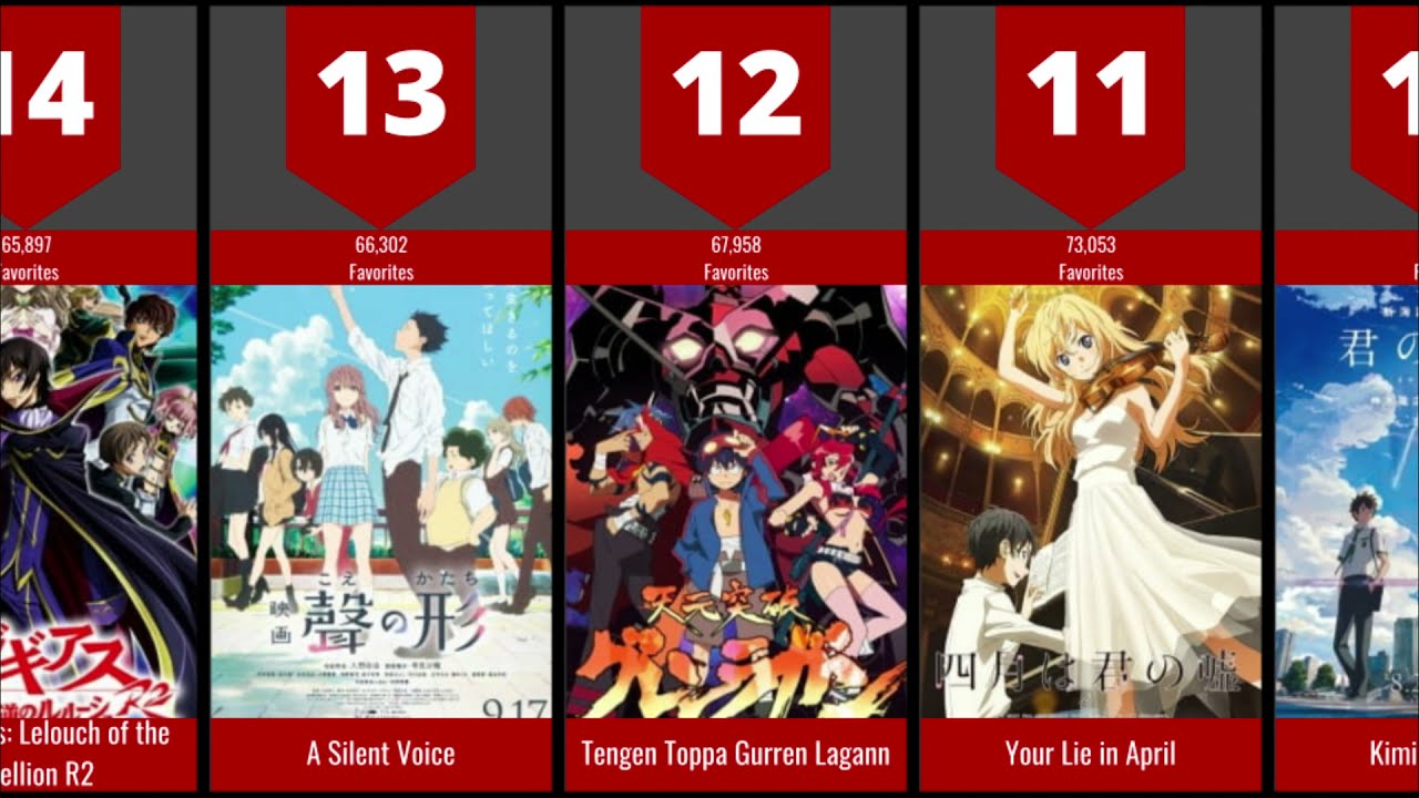 50 Most Favorited Anime By Users (According To MyAnimeList)