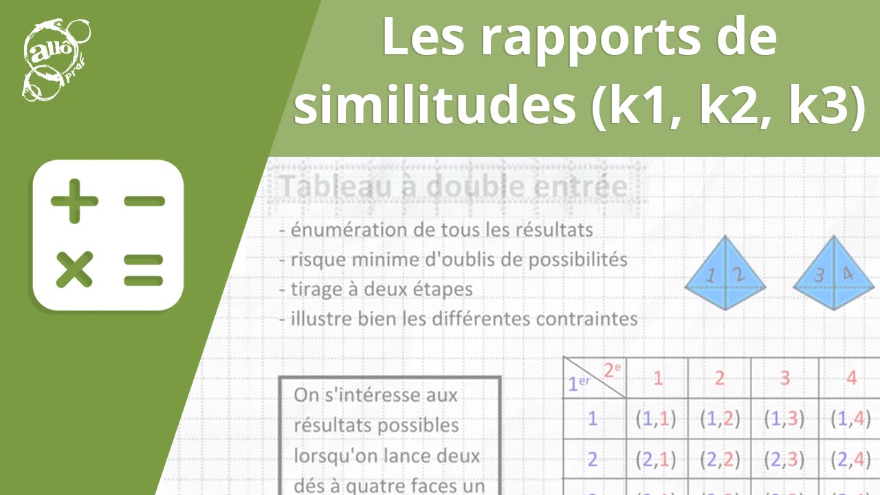 Les rapports de similitude (k, k², k³)