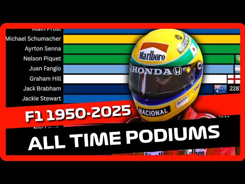 Formula 1 Drivers with the Most Podiums (1950–2025) 🏎️