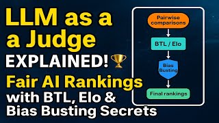 LLM as a Judge EXPLAINED, Fair AI Rankings with BTL, Elo & Bias Busting Secrets