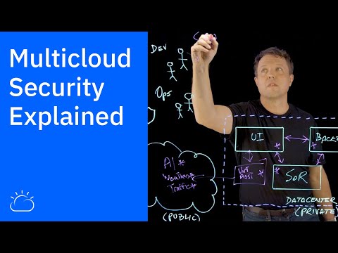 Multicloud Security Explained