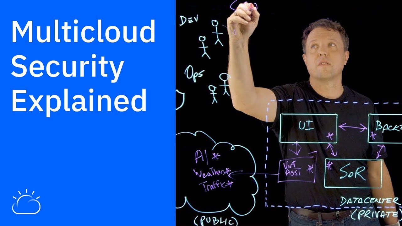 Multicloud Security Explained