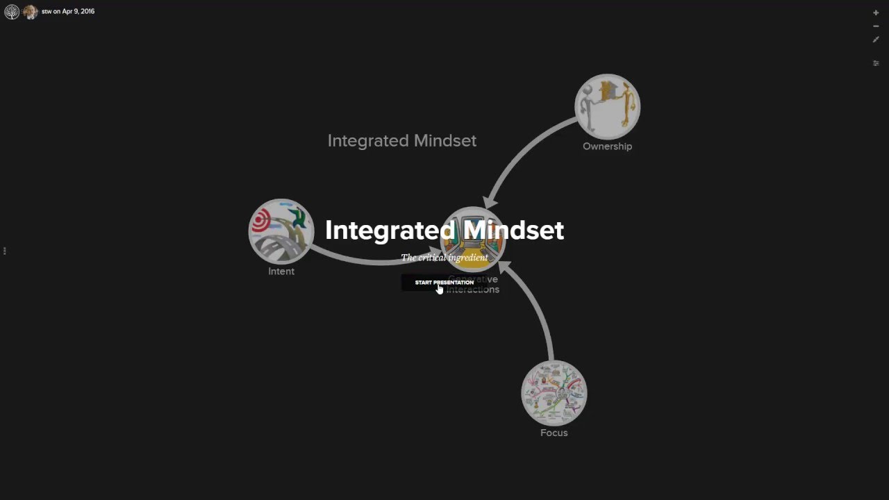 Integrated Mindset xRev - YouTube