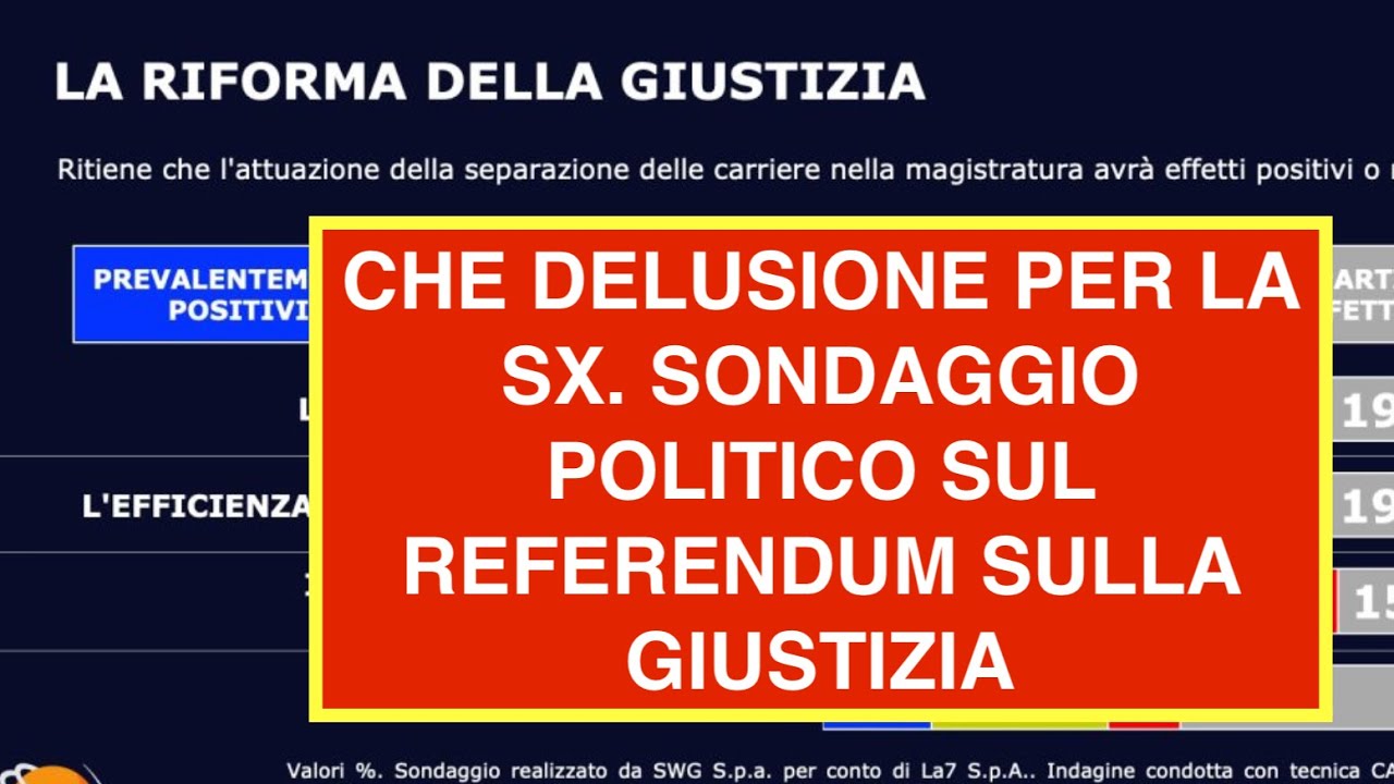 CHE DELUSIONE PER LA SX. SONDAGGIO POLITICO SUL REFERENDUM SULLA GIUSTIZIA