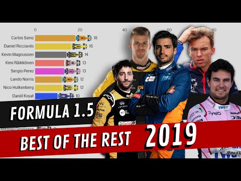 Formula 1.5 -2019 Best of The Rest