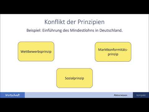 Soziale Marktwirtschaft - Abiturwissen kompakt