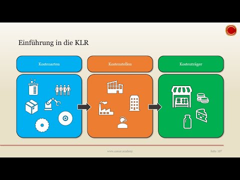 Kosten- und Leistungsrechnung - 👨🏼‍🎓 EINFACH ERKLÄRT 👩🏼‍🎓