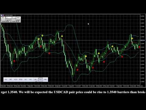 USDCAD 03/09/2019 WEEKLY Genuine Forex Signals Pro Forecast Analyses