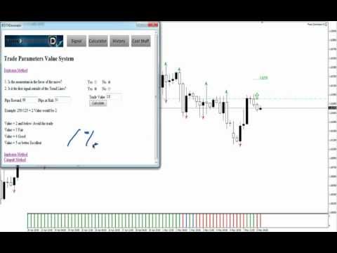 Forex Dominator Software Demo - How Forex Dominator Works ? - Forex Dominator Review