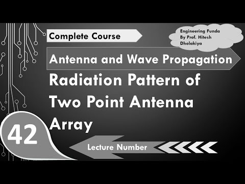 Learn Radiation Pattern of Two point Antenna Array in Antenna and Wave ...