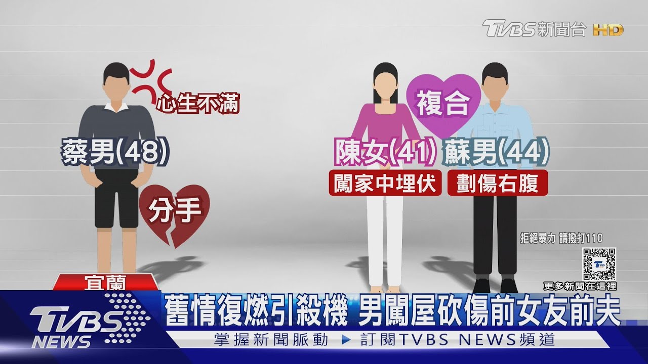 舊情復燃引殺機 男闖屋砍傷前女友前夫