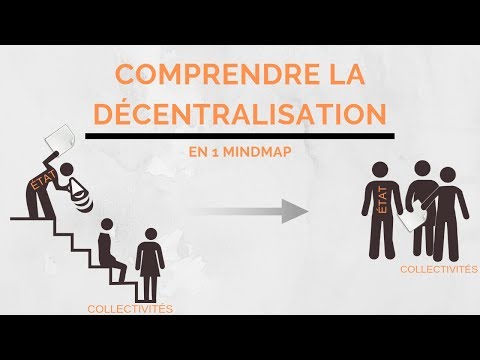 The 3 acts of DECENTRALIZATION explained in 10 minutes ❗️