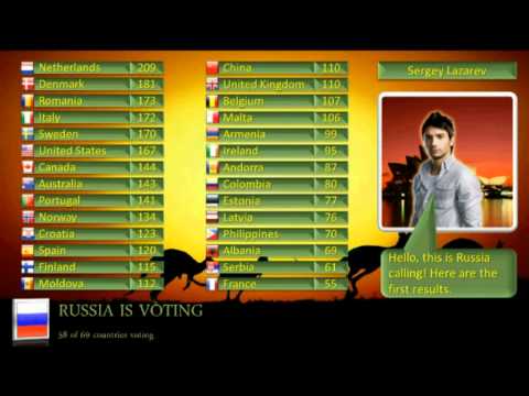 MelodyVision 16 - FINAL - Scoreboard (part4)