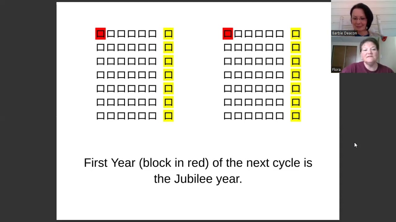 Daniel Eschatology -   Part 3   70 week prophecy explained #eschatology, #2ndcoming, #endtimes