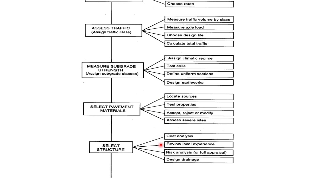 10. Road Note-31====