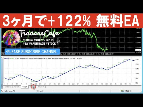 MT4無料自動売買EA「simple Bar Trade」3ヶ月で+122%