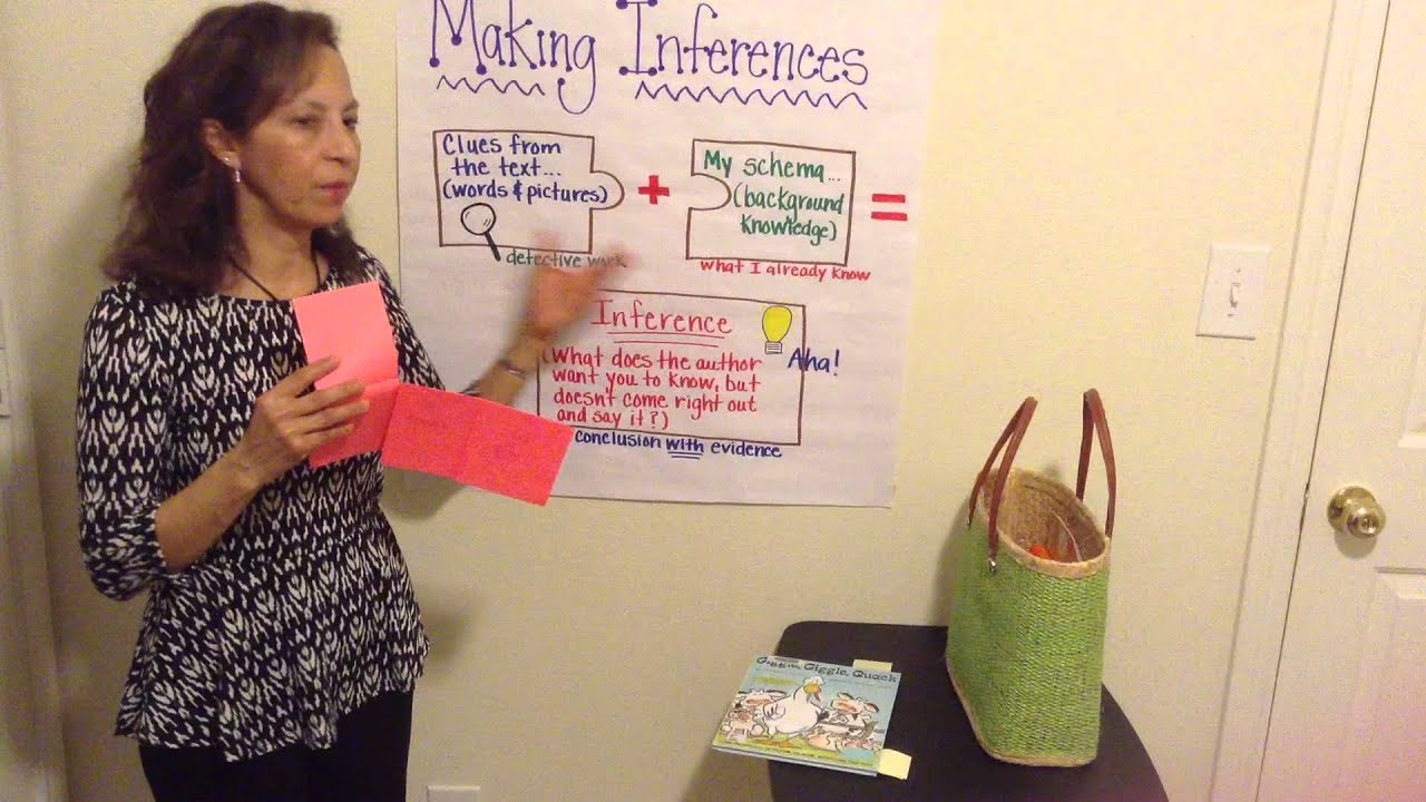 Figure 19D Making Inferences