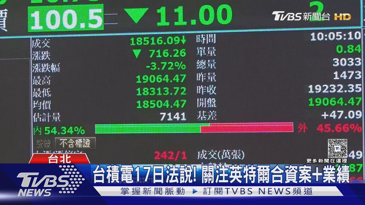 台股起飛！川豁免+禁空令延長　專家：週一漲千點