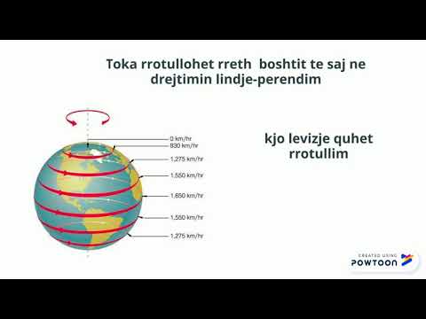 Rrotullimi i Tokes rreth boshtit te saj