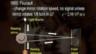 Urdu Physics Lecture About Light Part1(http://urduphysicslectures.blogspot.com)