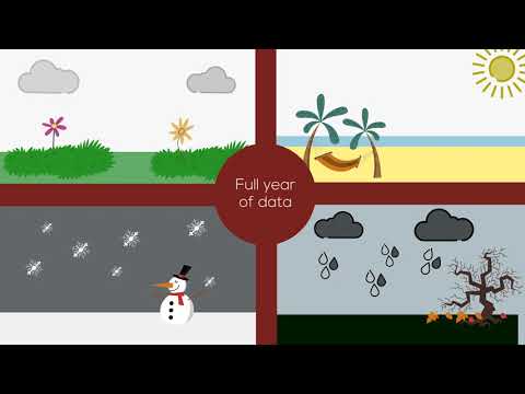 Certero for Enterprise ITAM | Advanced IT Hardware Asset Management