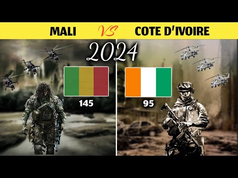 2024: Mali vs. Ivory Coast | Comparison of military capabilities