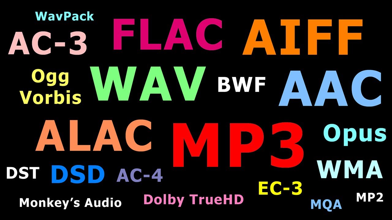 Explaining Audio File Formats