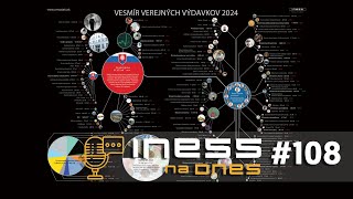 INESS na DNES #108: Aká je cena nášho štátu?