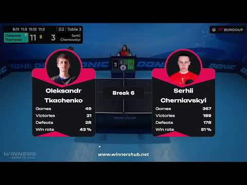 16:45 Oleksandr Тkachenko - Serhii Cherniavskyi 07.10.2023 TT Euro.Cup Ukraine Star. TABLE 3
