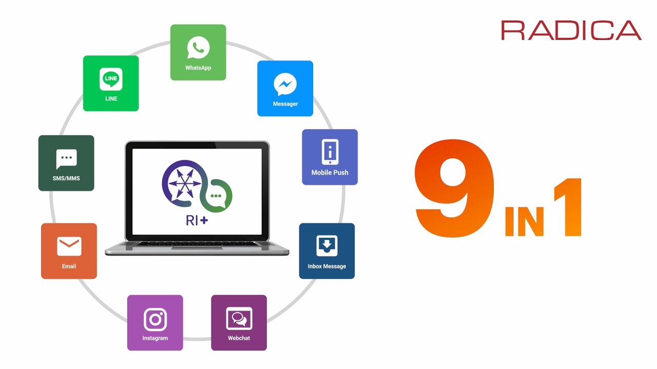 Omni-Channel Marketing Tutorial