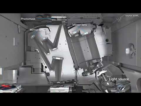 EUV Lithography System