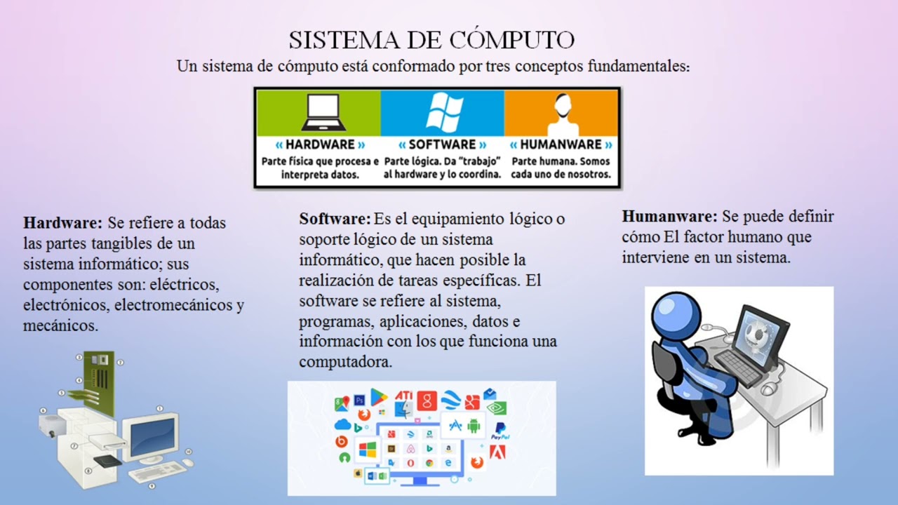 Módulo 1: Informática. Computación 1 Sección M1.