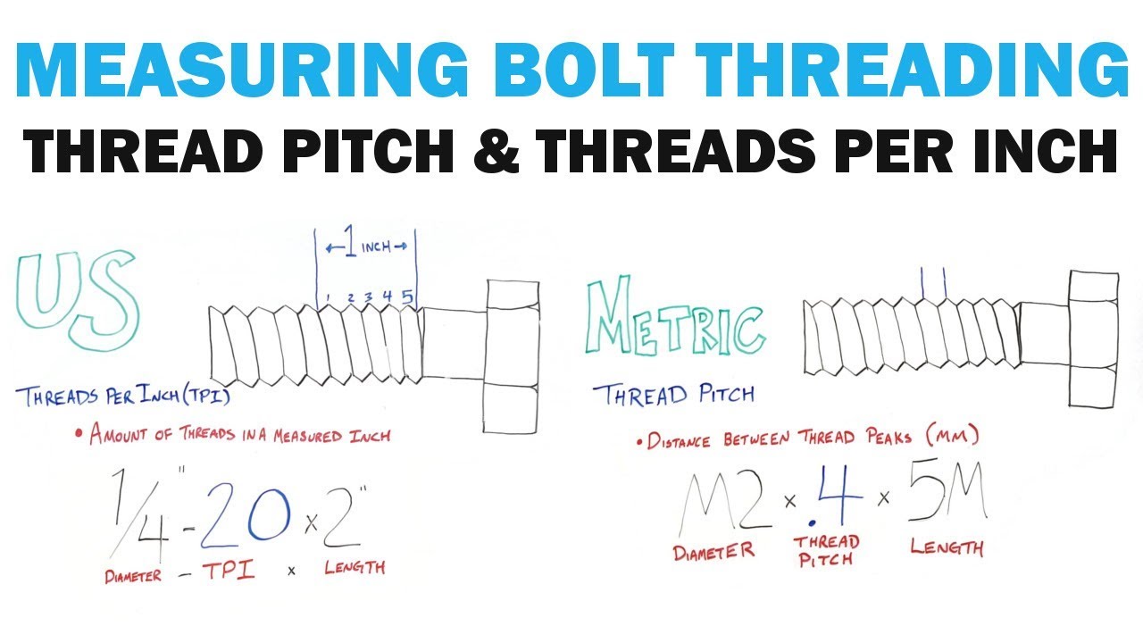 Measuring Thread Pitch & Threads Per Inch | Fasteners 101