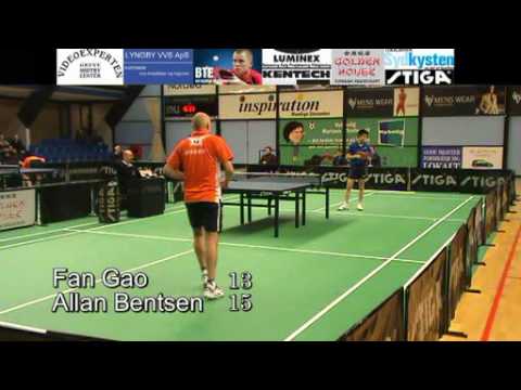 100110 Elitediv, Fan Gao - Allan Bentsen