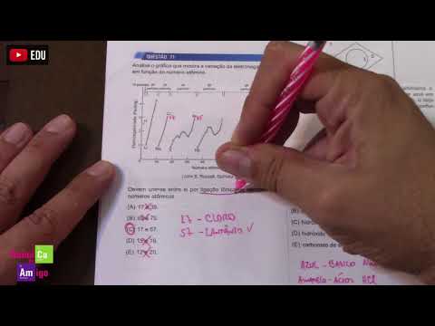 Comentários UNESP 2018 - Meio do ano - Química