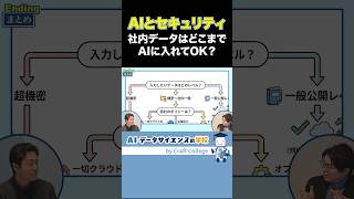 【データサイエンティストが解説】社内データのAI利用の判断フロー