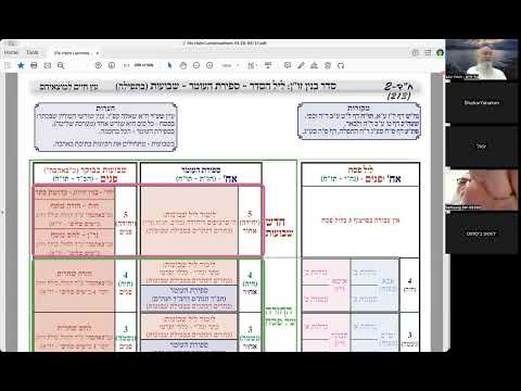 הרב יואל חקון - הר חומה תשפ״ו - פסח - הגדה - שיעור 01 - הקדמה.