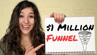 Proven Funnel Formula That Has Made MILLIONS