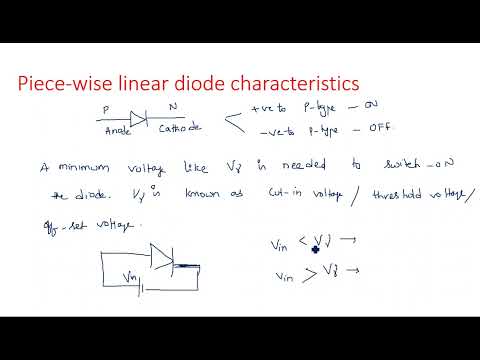 RC network with Sinusoidal Linear wave shaping PDC Lec 01