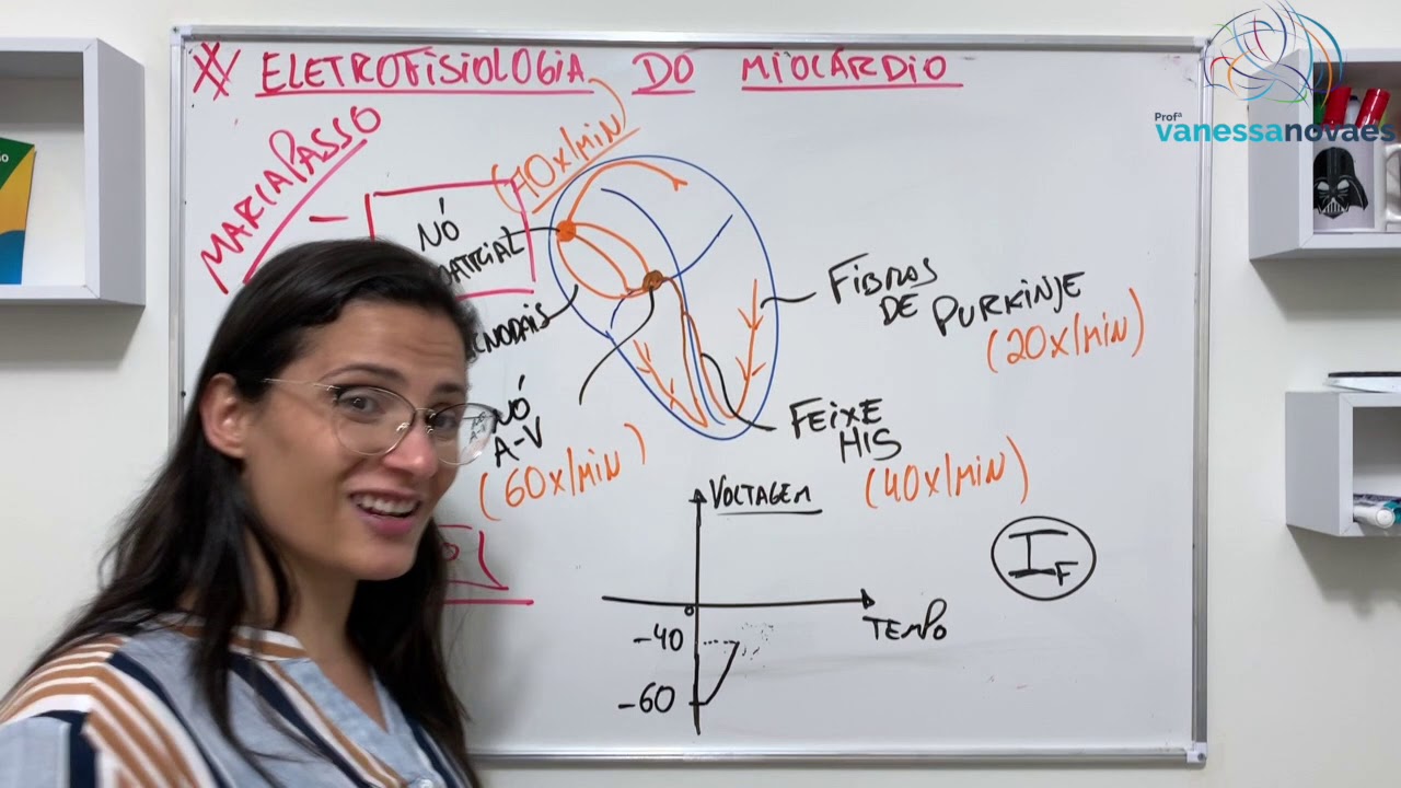 Eletrofisiologia Cardíaca