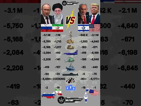 Military Strength and 2 more