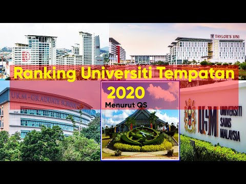 Universiti Malaysia Terbaik 2020