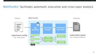 Design and Implementation of Web-based Speed Test Analysis Tool Kit (PAM 2022)